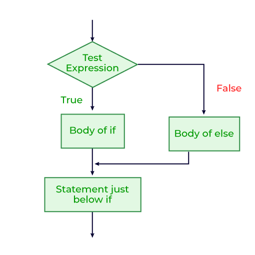  03: Selection/Events