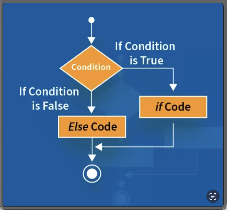Conditional Statements