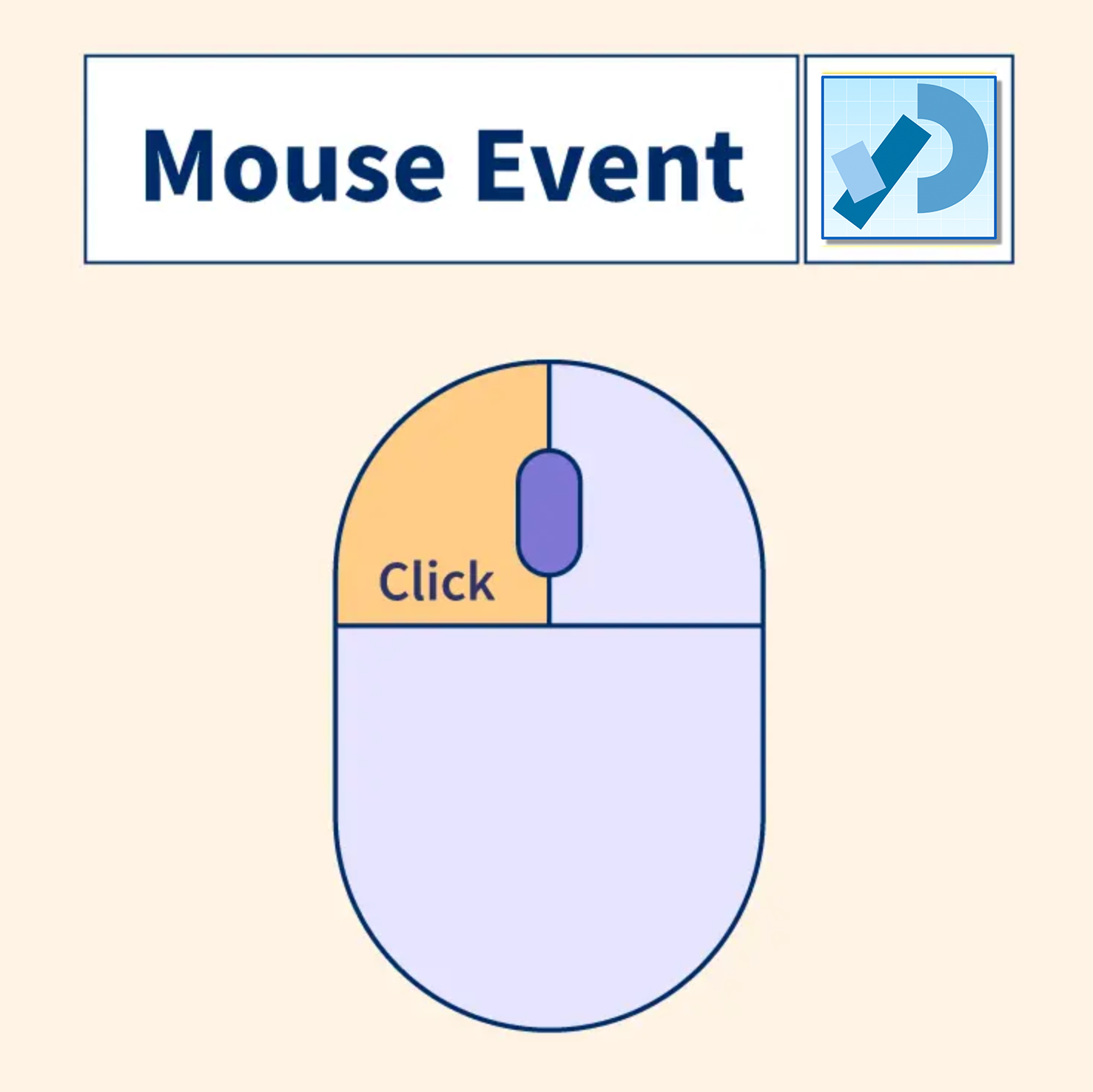 Conditional Events