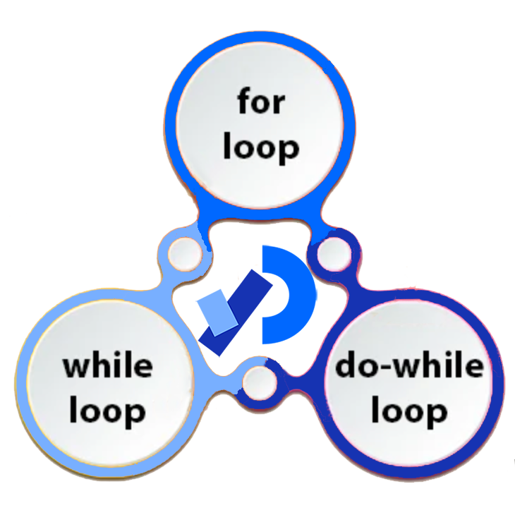  04: Iteration (Loops)