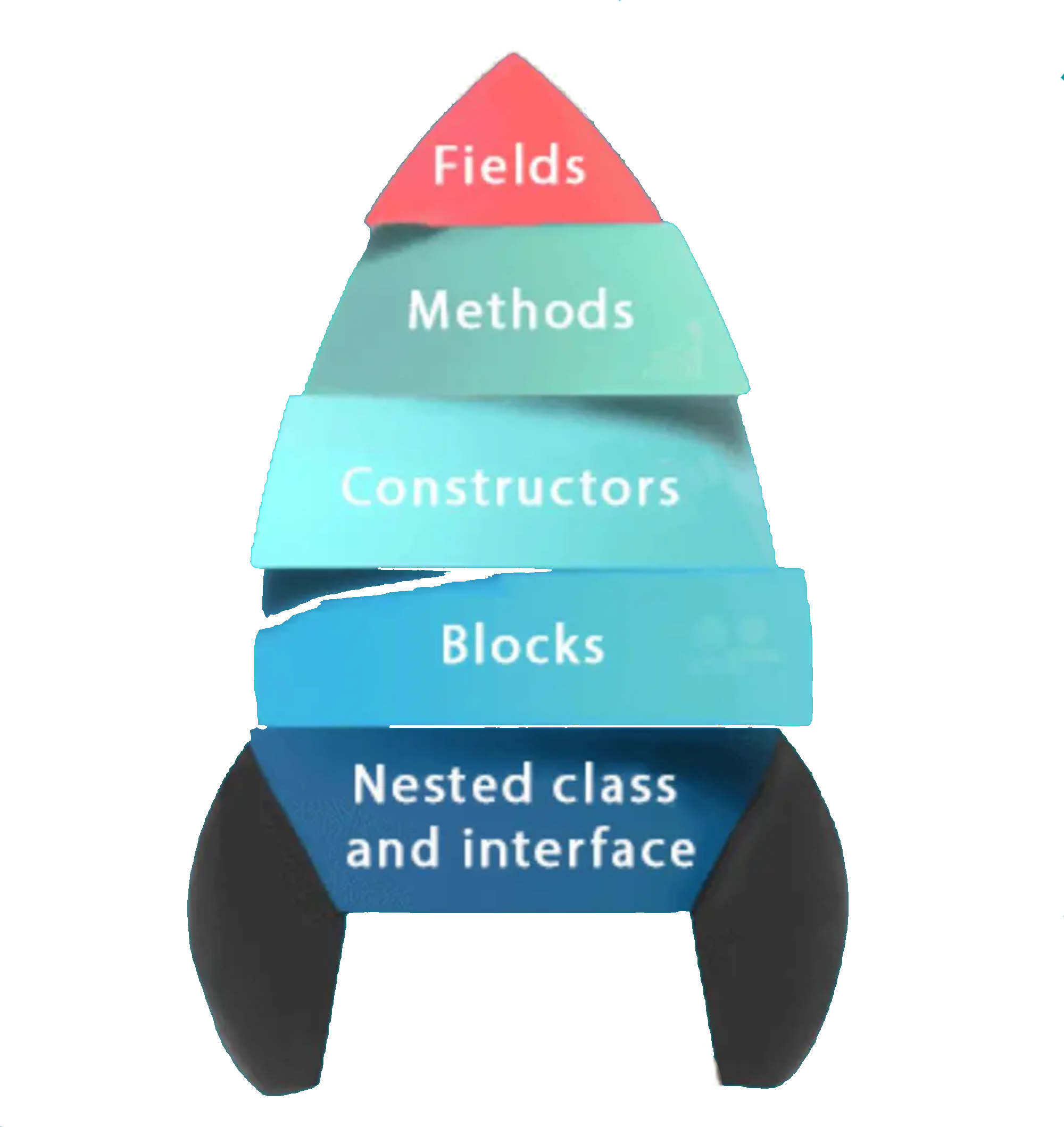  06: Methods/Classes