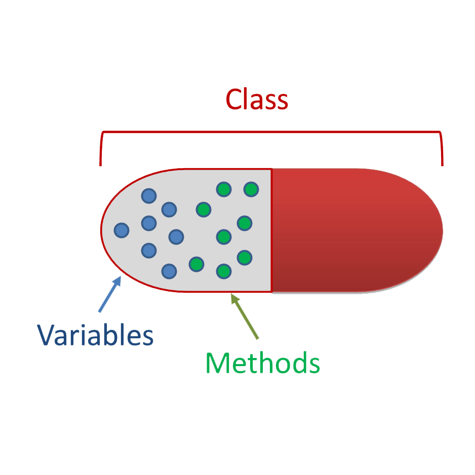 Encapsulated Spot