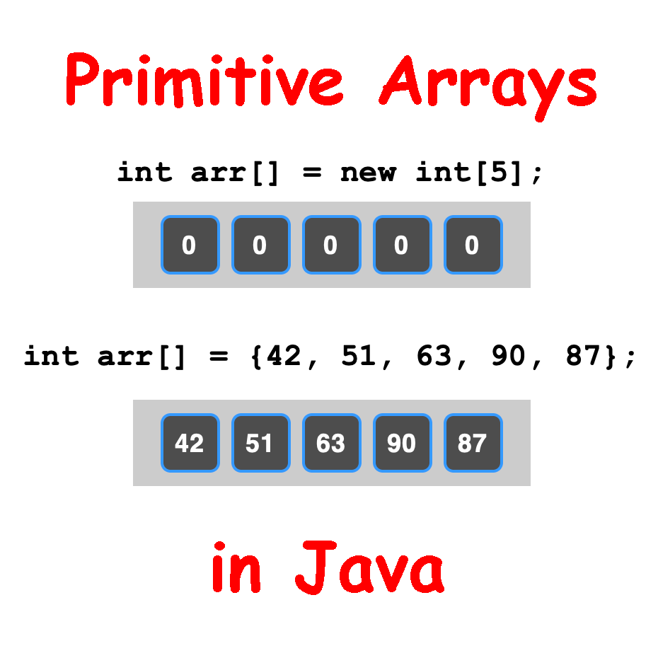  Arrays Overview