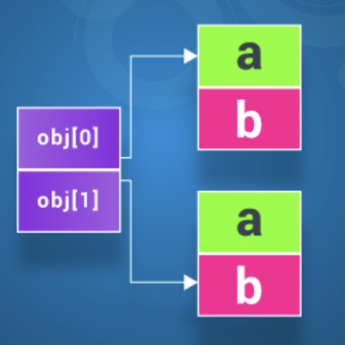 Array of Objects