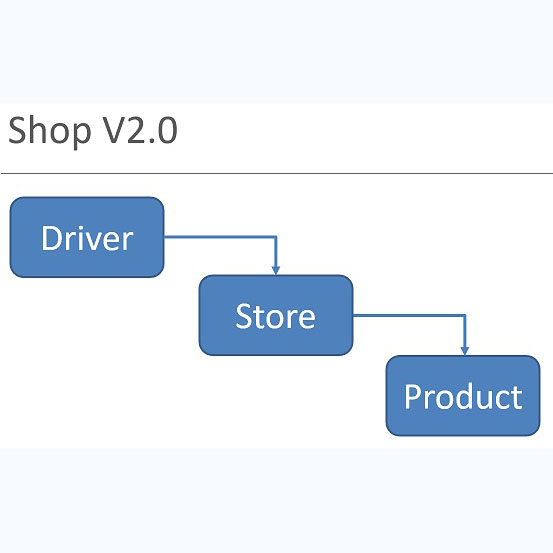 Shop V2.0