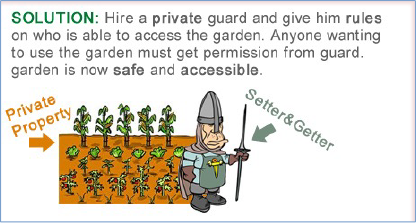 Encapsulation, public and private
